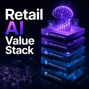 Retail AI Value Stack