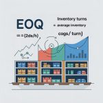 Economical Order Quantity & Inventory Turns Economical Order Quantity & Inventory Turns