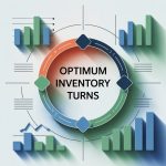 Optimum Inventory Turns Optimum Inventory Turns
