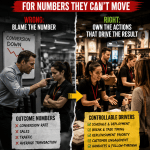 Don't hold people accountable for the number until you've identified the action underneath it.