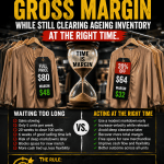 Protect Gross Margin