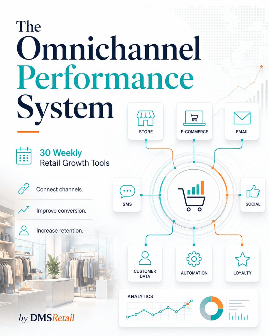The Omnichannel Performance System