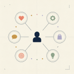 Customer Avatar Cheat Sheet